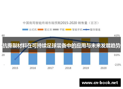 抗撕裂材料在可持续足球装备中的应用与未来发展趋势